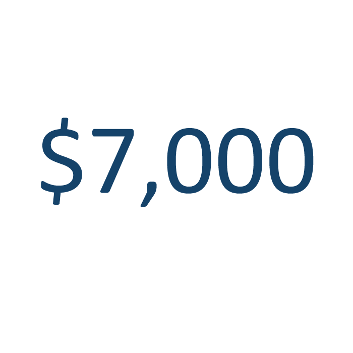 Cupón de regalo de $7000 mxn